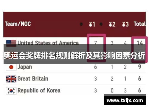 奥运会奖牌排名规则解析及其影响因素分析